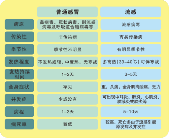 遂寧四中(二中濱江校區(qū))2025春季常見(jiàn)傳染病防控知識(shí)宣傳117.png